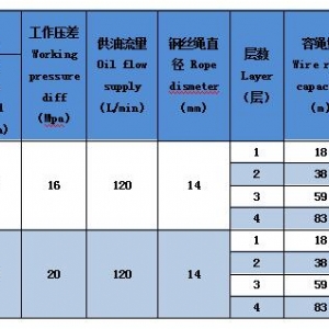ST-50系列液壓絞車(chē)（定制）